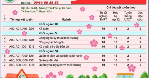 Thông báo xét tuyển đại học năm 2021